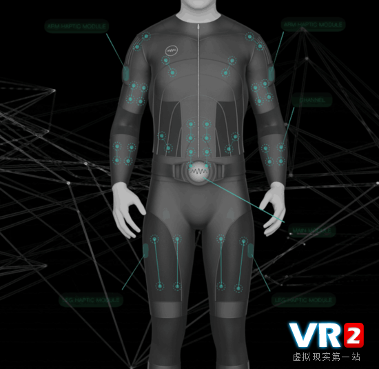 Teslasuit体感外套:让VR影像有真实触感 