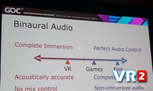 VR电影和一般电影在“音效”上的区别。